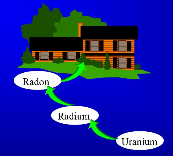 6 Reasons to Test Your Home for Radon